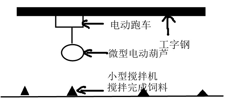 小型攪拌機微型電動葫蘆配合使用案例圖示--河北東圣吊索具制造有限公司--小型攪拌機|石材夾具|液壓堆高車|手動叉車 小型攪拌機微型電動葫蘆配合使用案例圖示--河北東圣吊索具制造有限公司--小型攪拌機|石材夾具|液壓堆高車|手動叉車